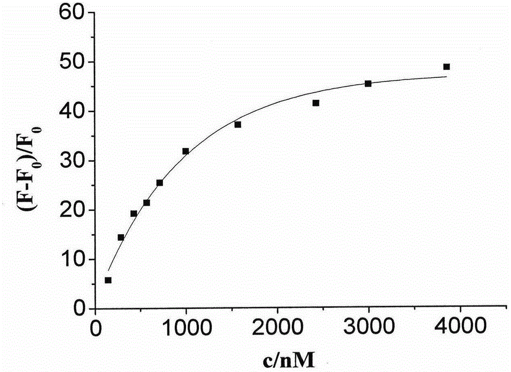 Fluorescent probe taking styrene polyperoxide substitutive pyridine compound as G-quadruplex nucleic acid