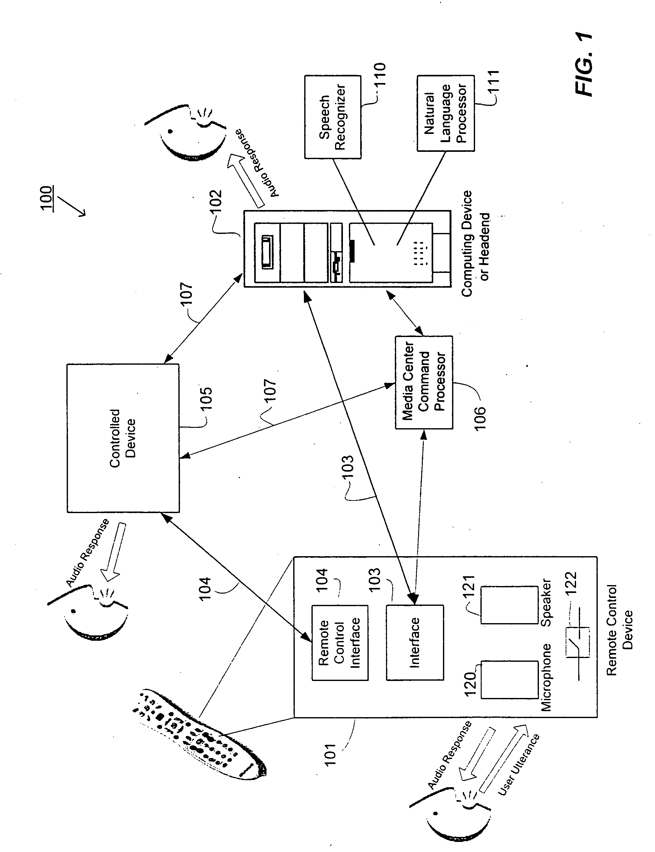 Media center controller system and method