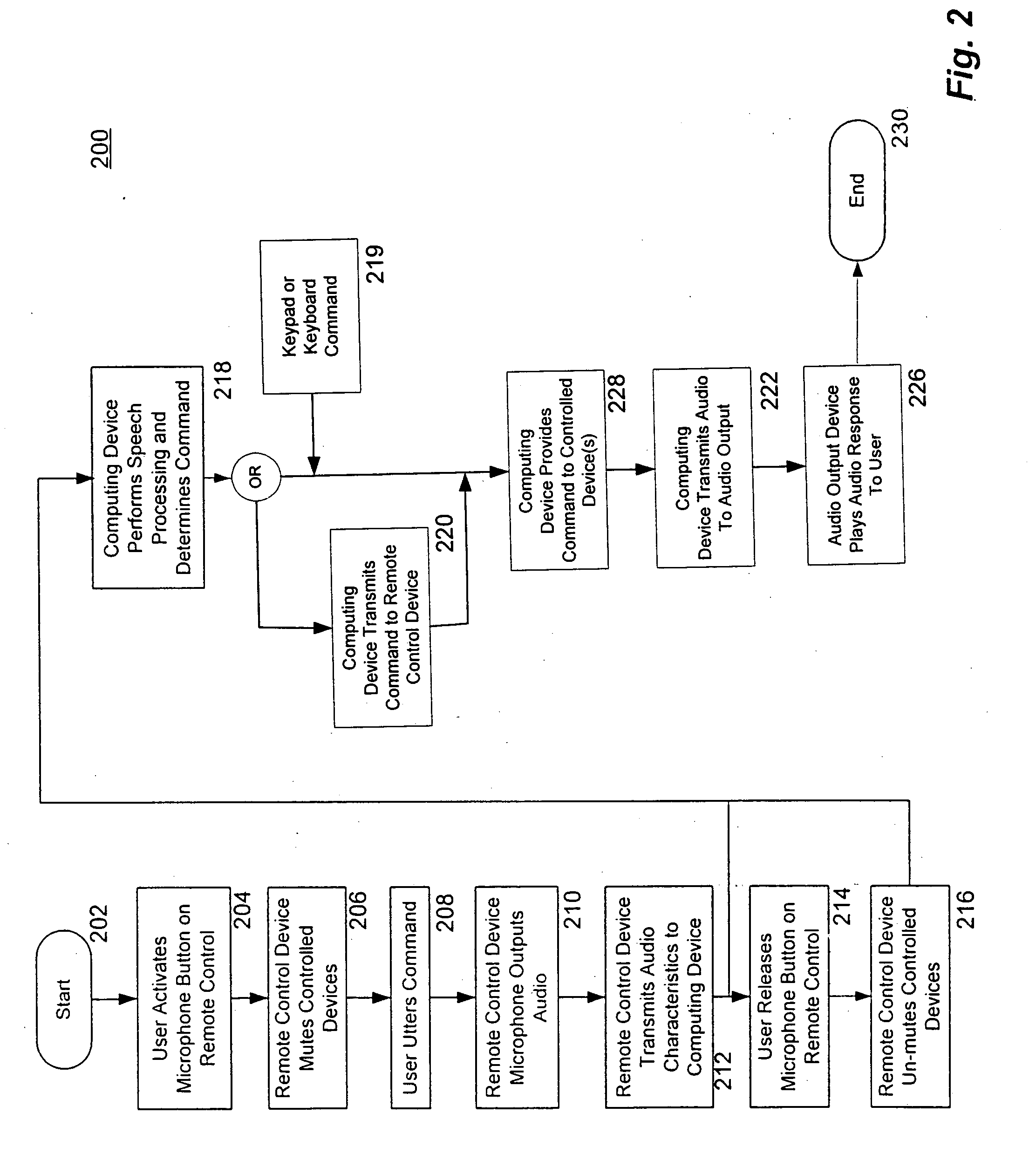 Media center controller system and method