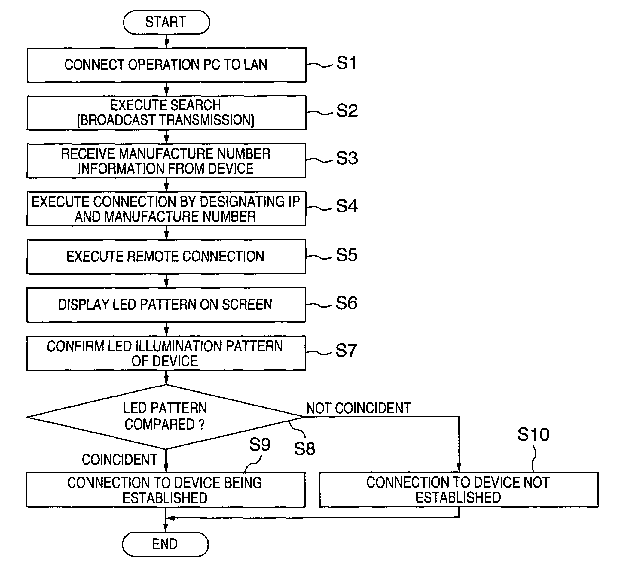 Maintenance terminal of disk array device