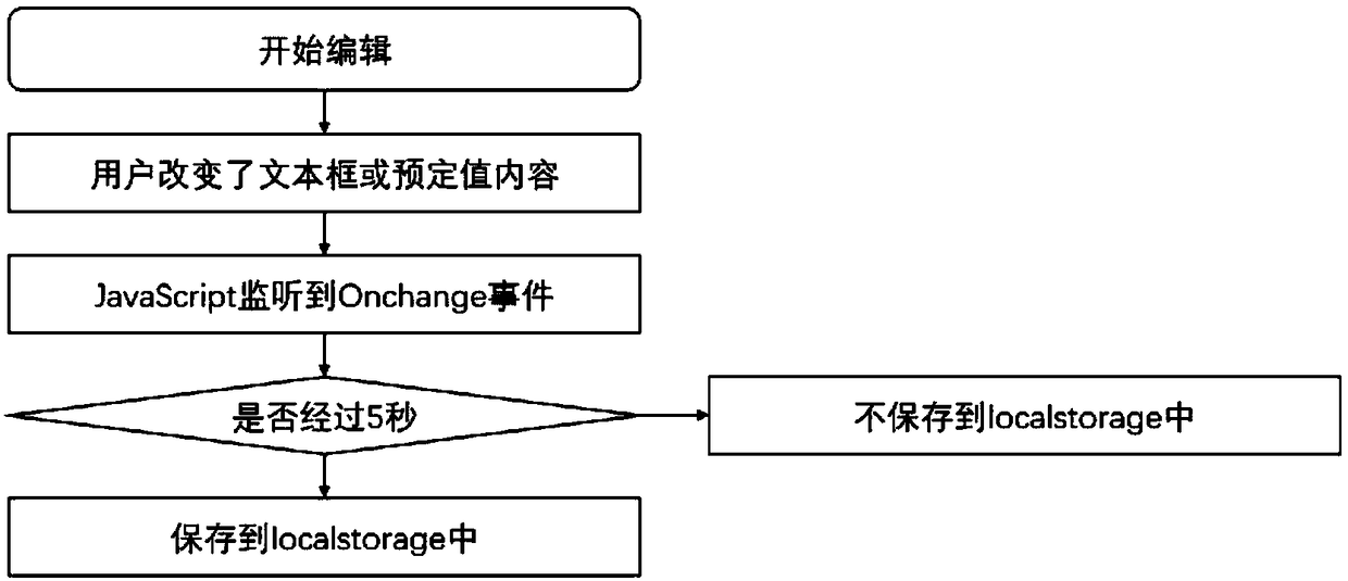 A method for generating a single page of an on-line product introduction