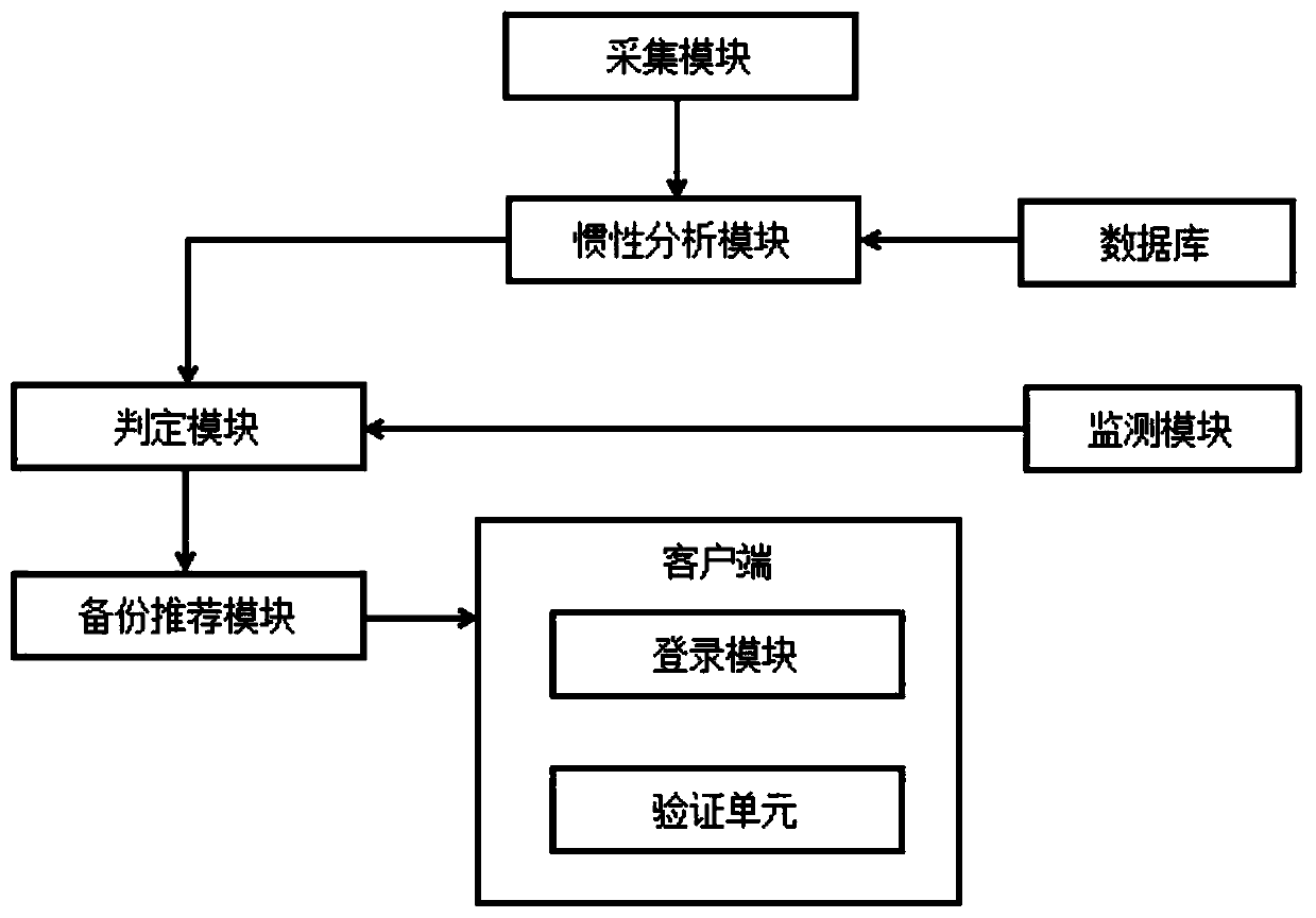 Cartoon management system based on inertia big data