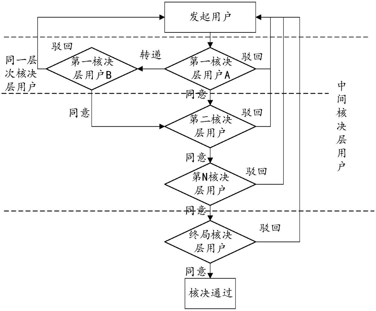 System control method, electronic sign-off system, computer, and readable storage medium