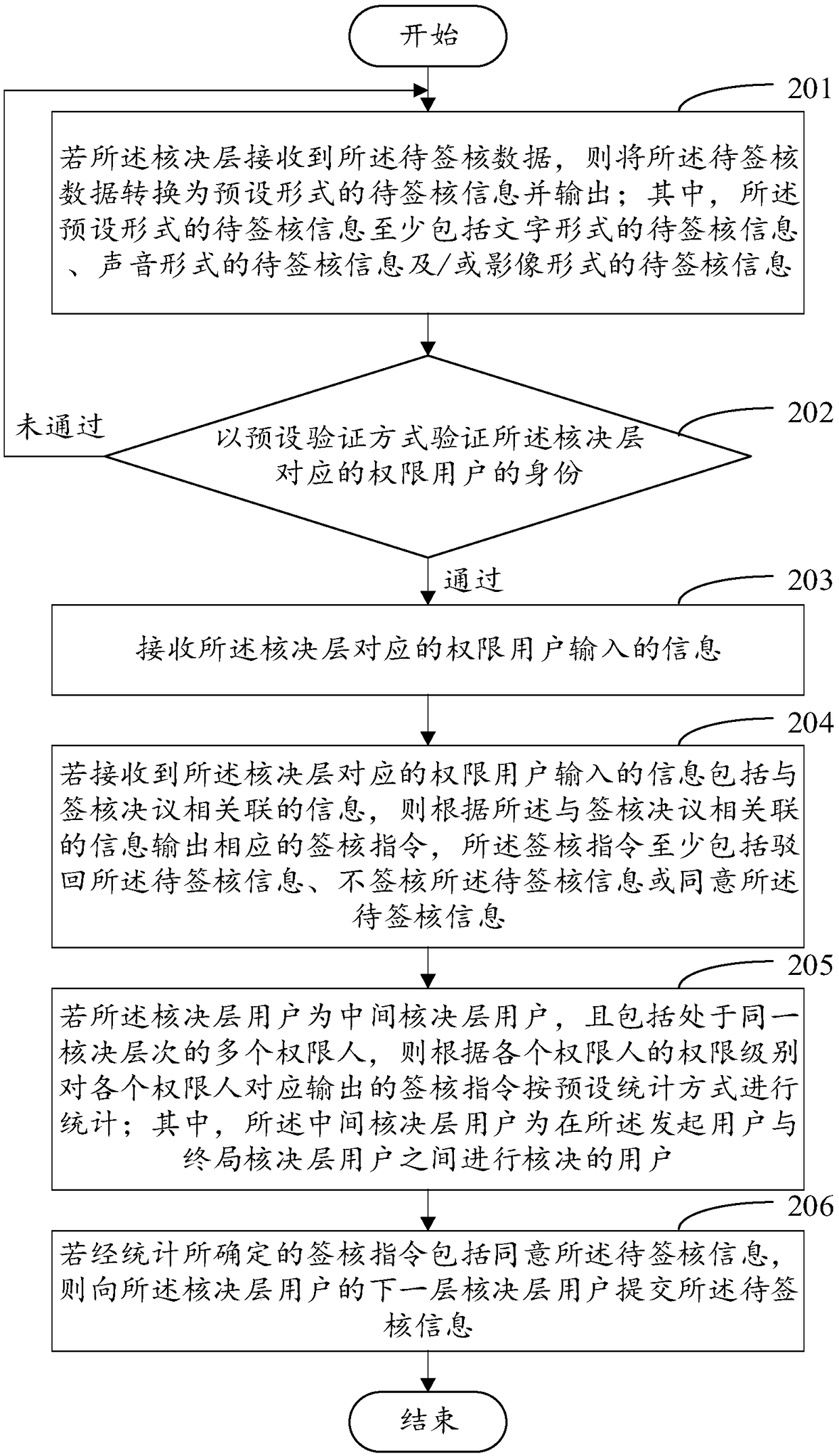 System control method, electronic sign-off system, computer, and readable storage medium