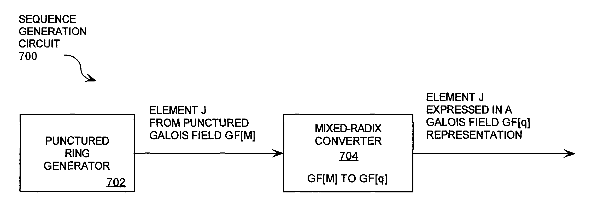 Cryptographic system configured to perform a mixed radix conversion with a priori defined statistical artifacts