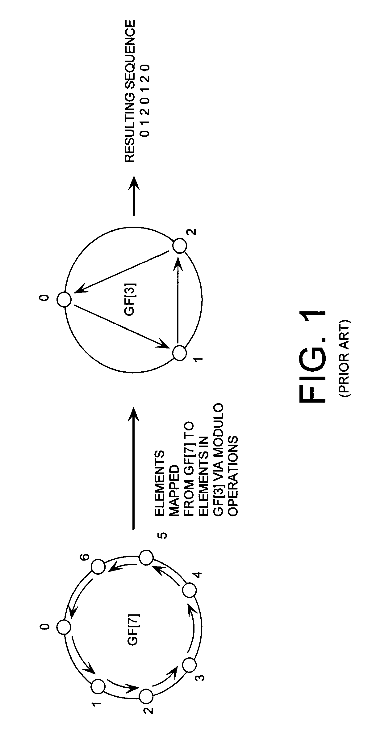 Cryptographic system configured to perform a mixed radix conversion with a priori defined statistical artifacts