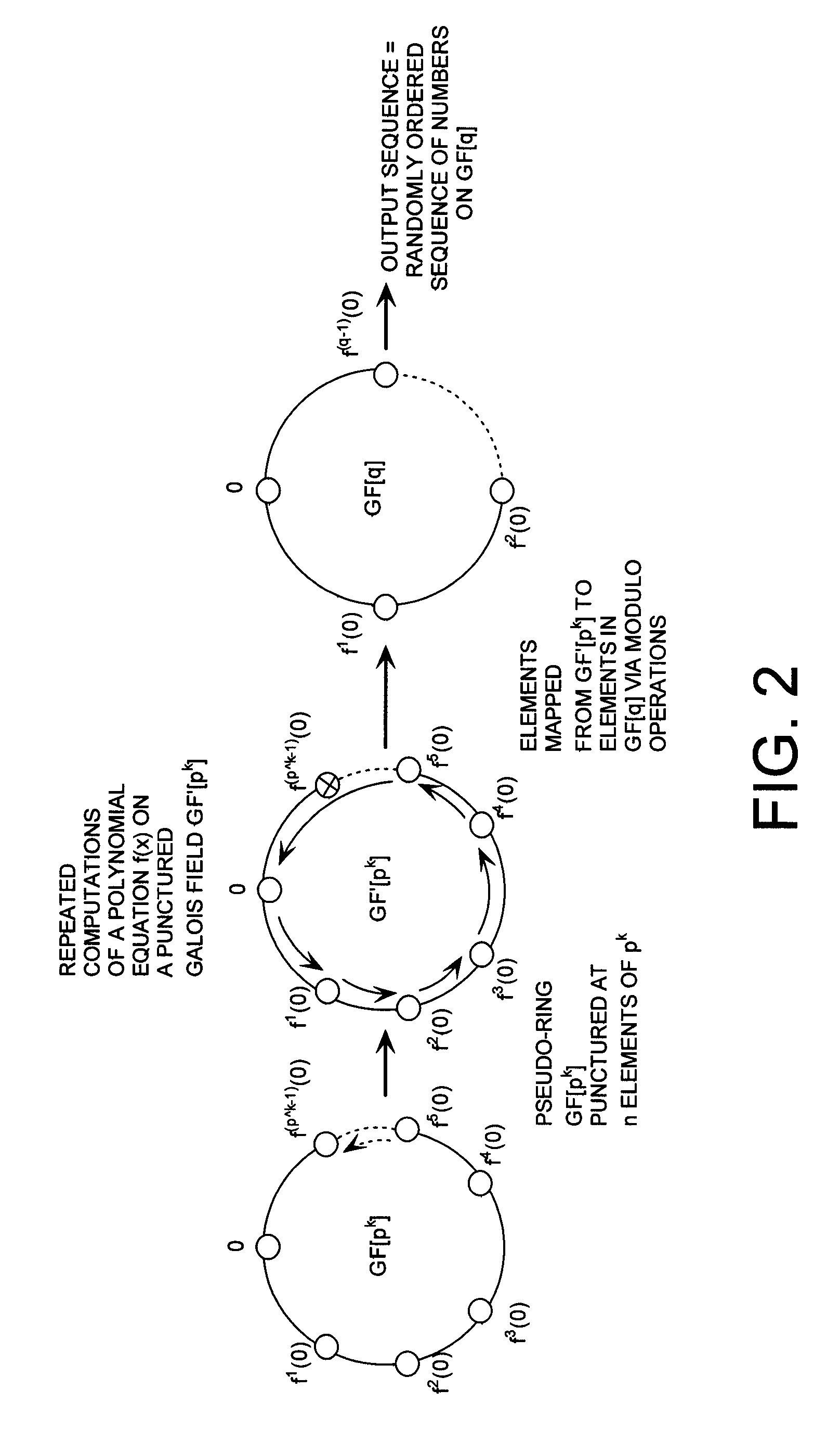 Cryptographic system configured to perform a mixed radix conversion with a priori defined statistical artifacts