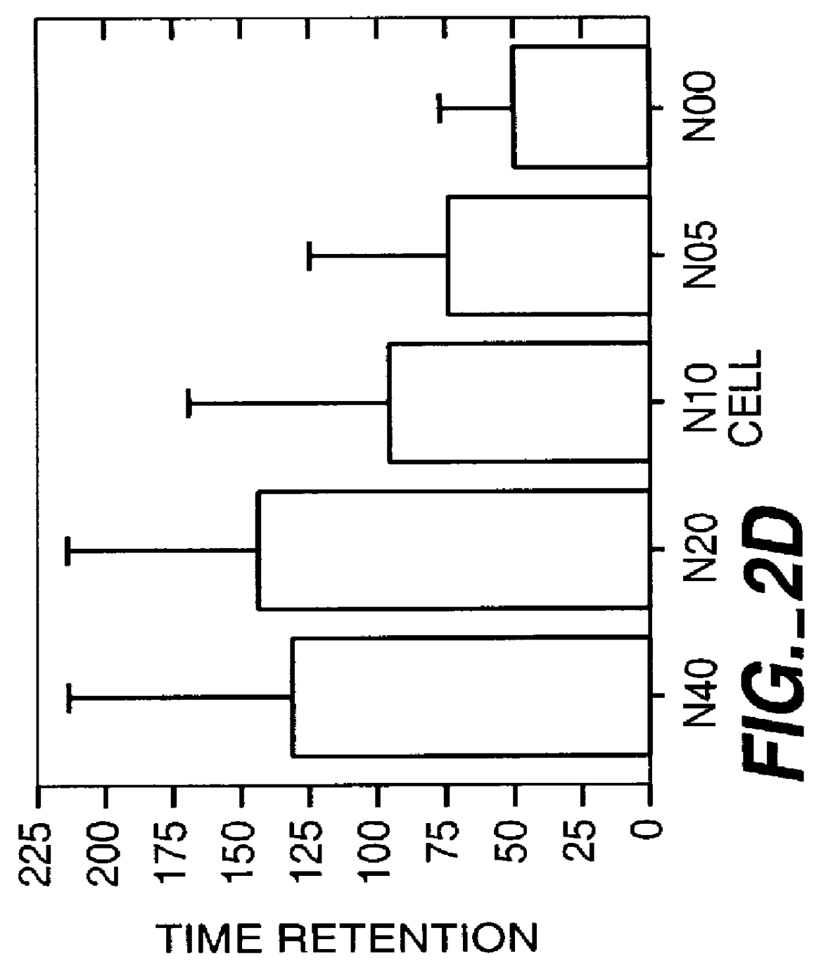 hNT-neuron human neuronal cells to replace ganglion cells