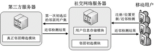 Neighbor detection method capable of protecting position privacy