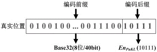 Neighbor detection method capable of protecting position privacy