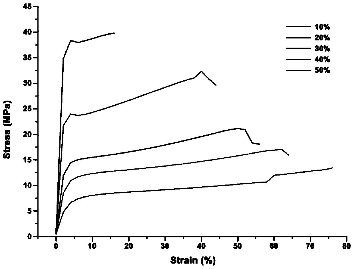 A kind of preparation method of sericin/glycerin blend film and its product and application