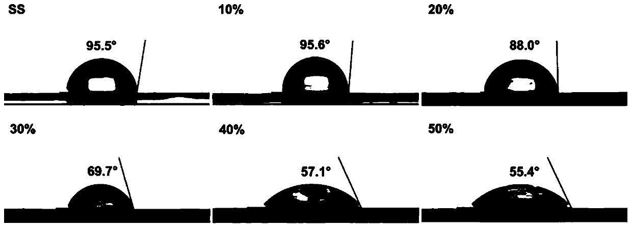 A kind of preparation method of sericin/glycerin blend film and its product and application