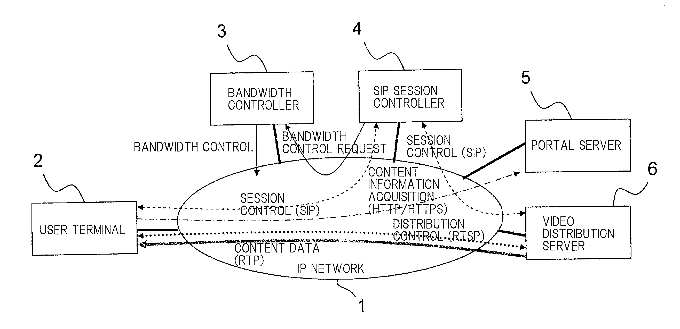 Video distribution system and video distribution method