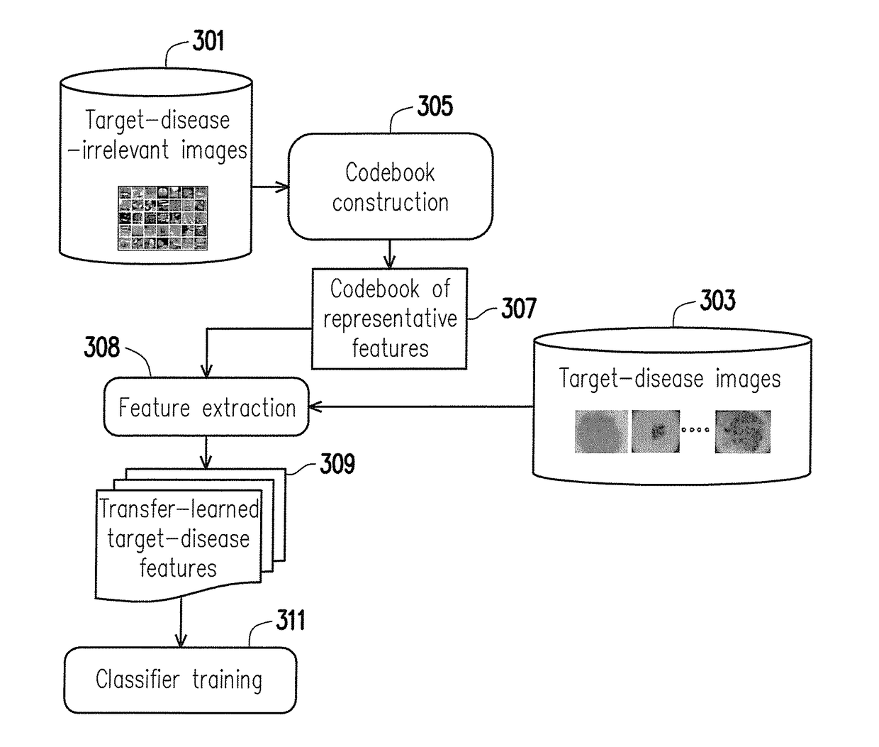 Method, electronic apparatus, and computer readable medium of constructing classifier for skin-infection detection