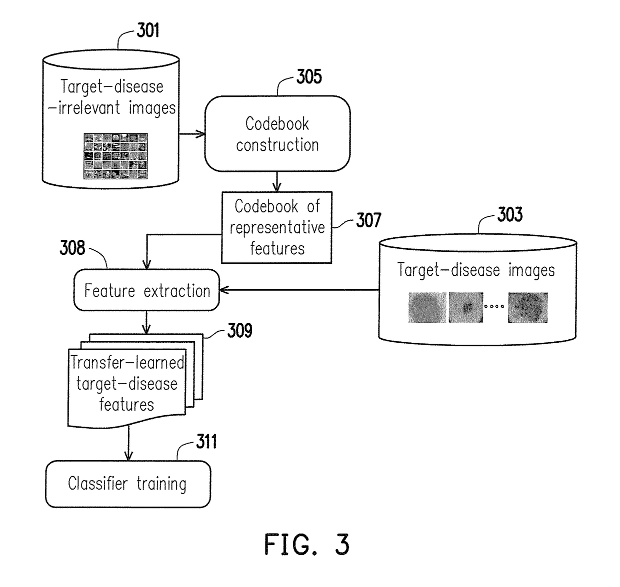 Method, electronic apparatus, and computer readable medium of constructing classifier for skin-infection detection