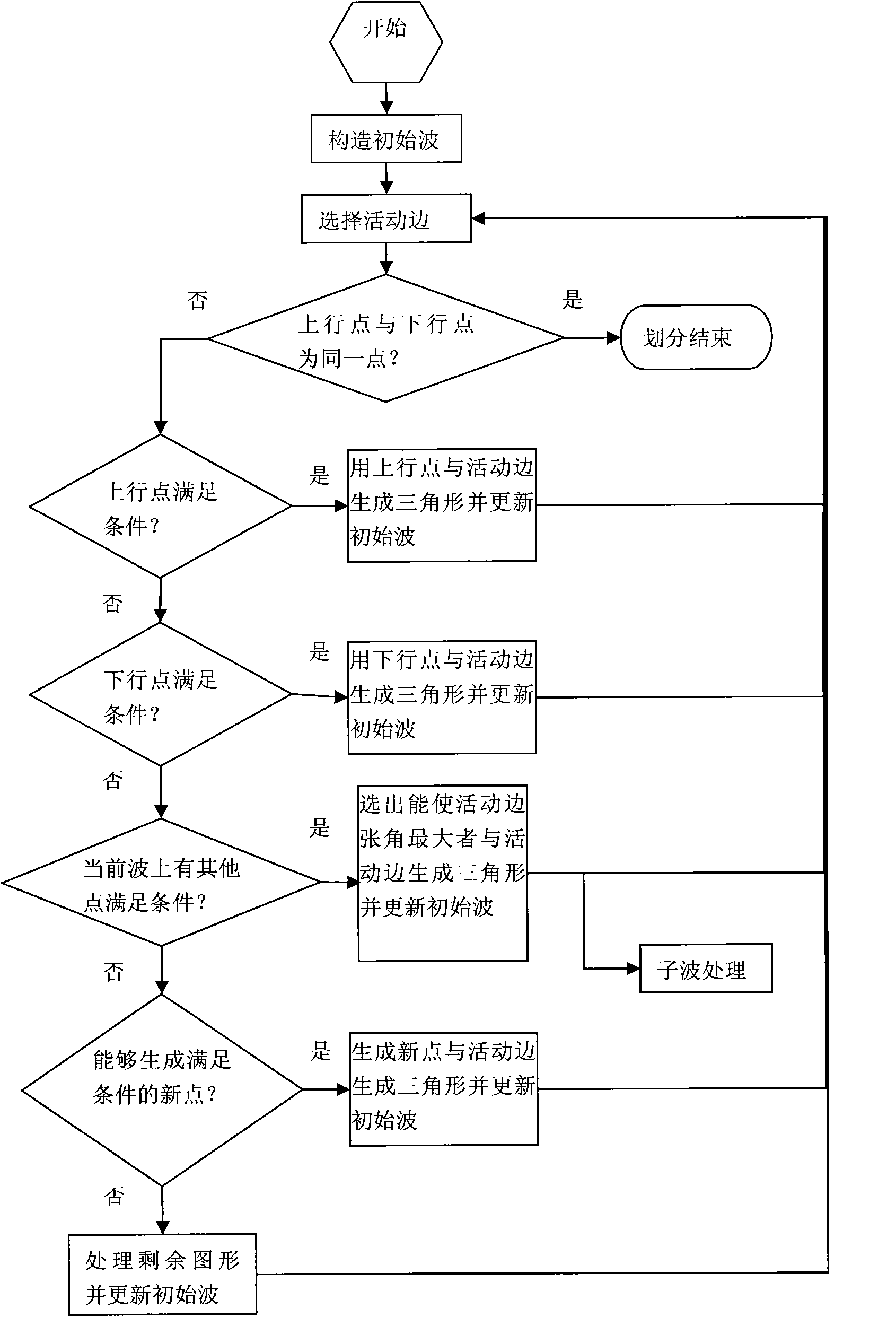 Carrier antenna structure meshing method based on method of moment (MOM) for triangular vector basis function