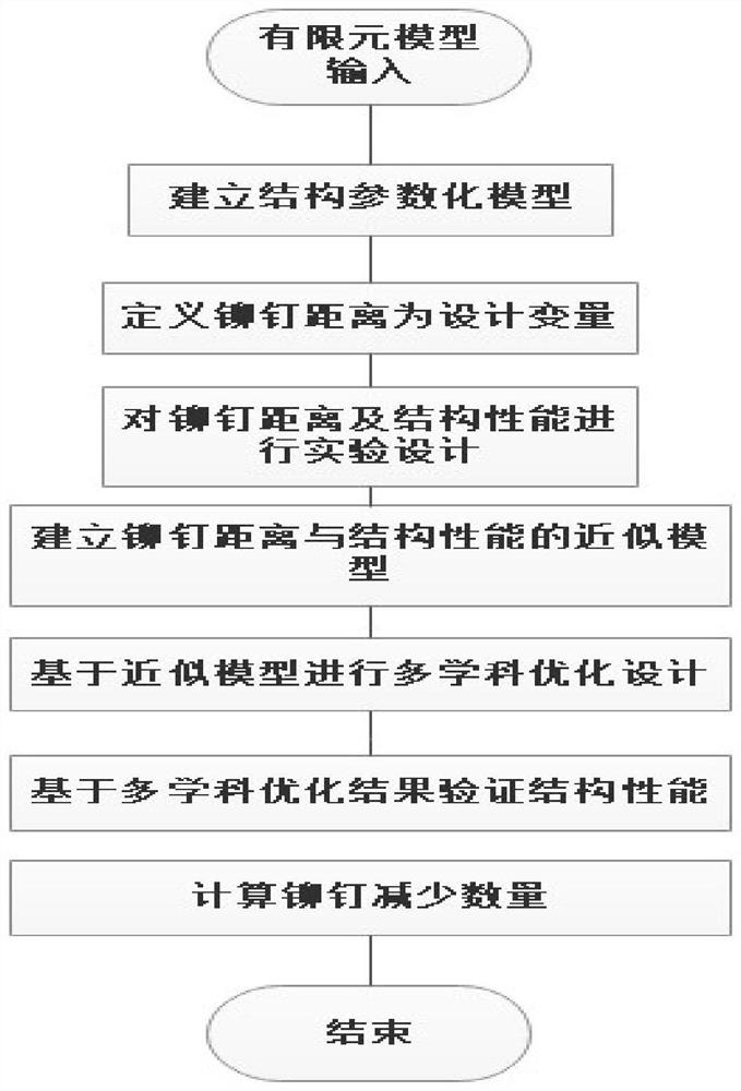 Lightweight method of riveting structure