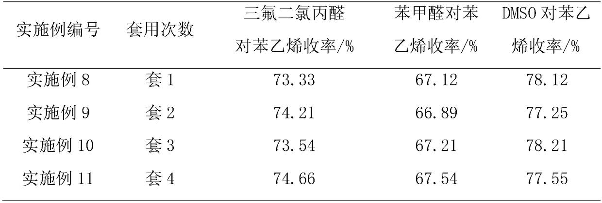 Method for synthesizing pesticide intermediate 3,3,3-trifluoro-2,2-dichloropropylaldehyde