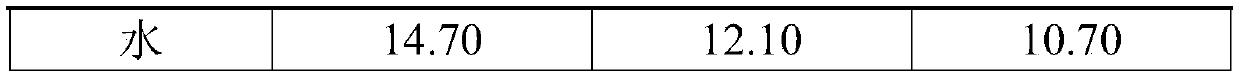 Flavor function module for cigarette to increase concentration and quantity