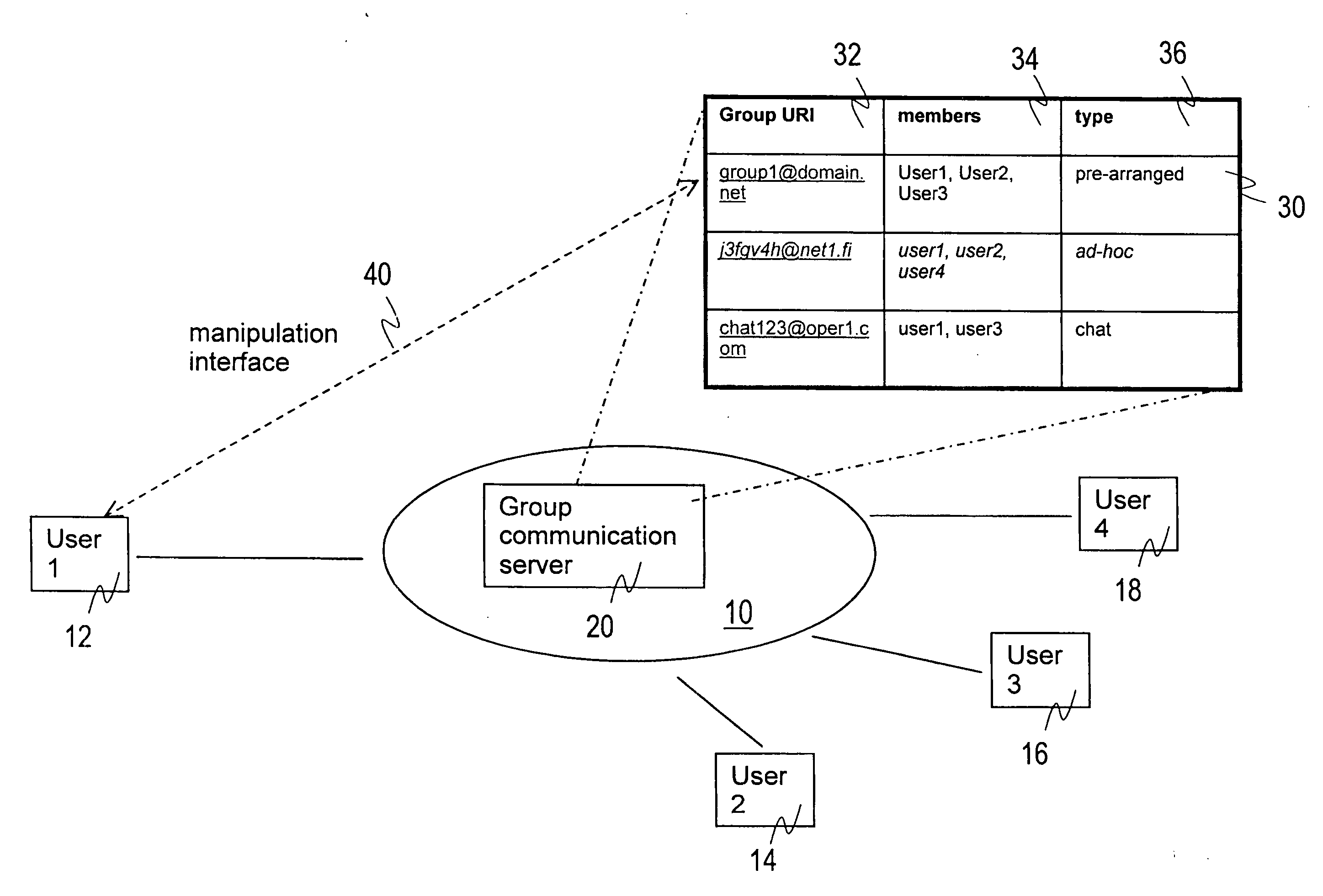 Group details of group services