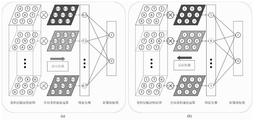 Coarse-grained label-guided deep learning method for cloud region detection in pixel-level remote sensing images