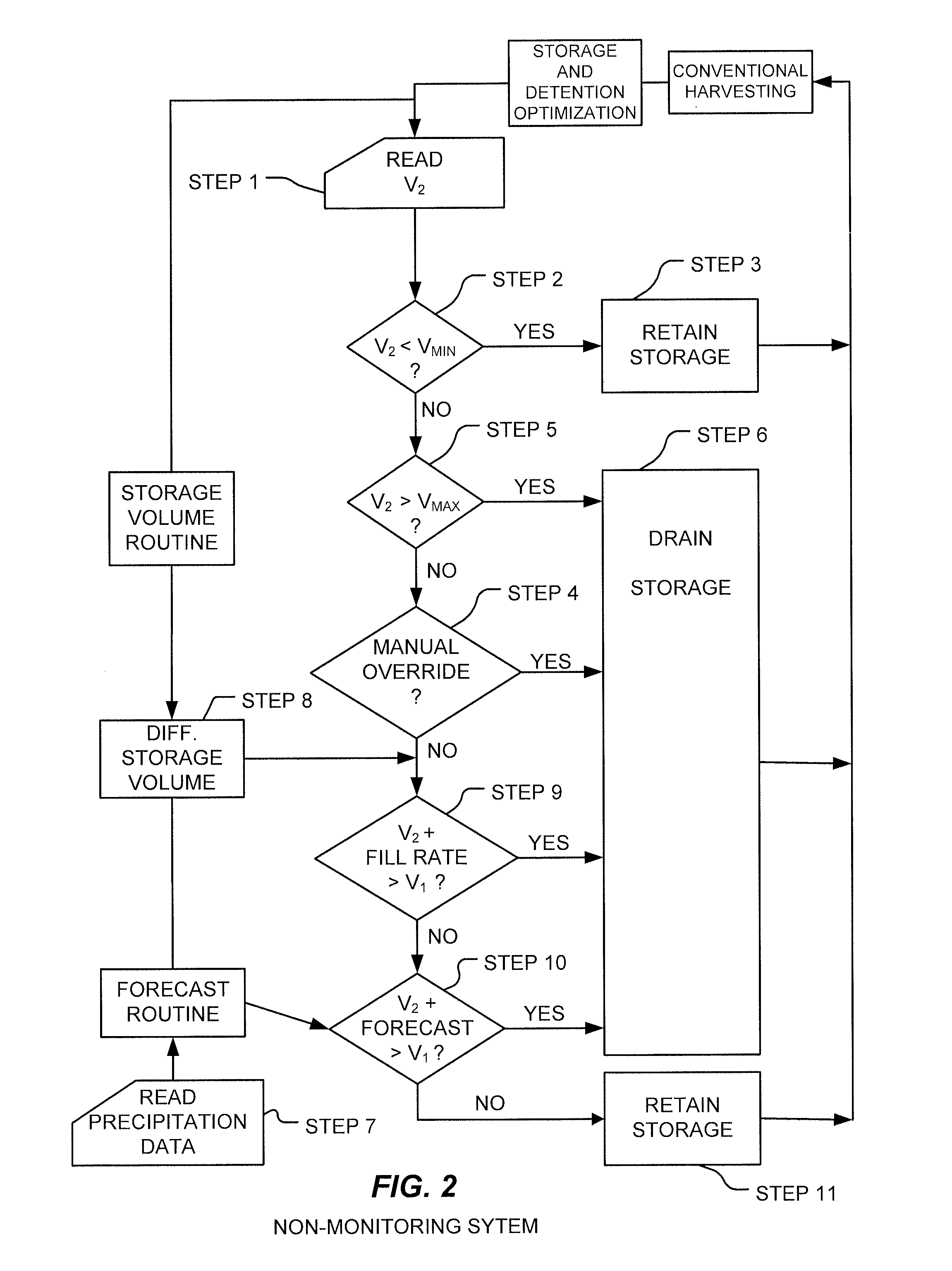 Combined water storage and detention system and method of precipitation harvesting and management