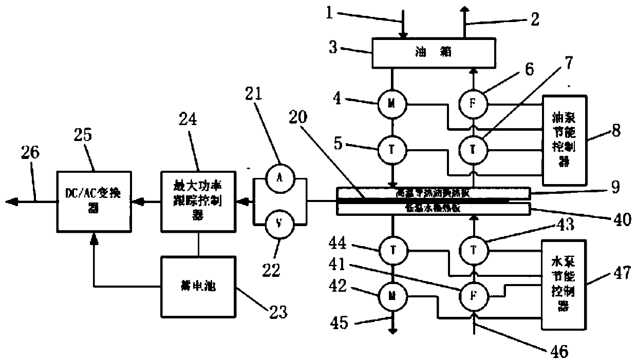 Thermoelectric power generation device and power generation method thereof