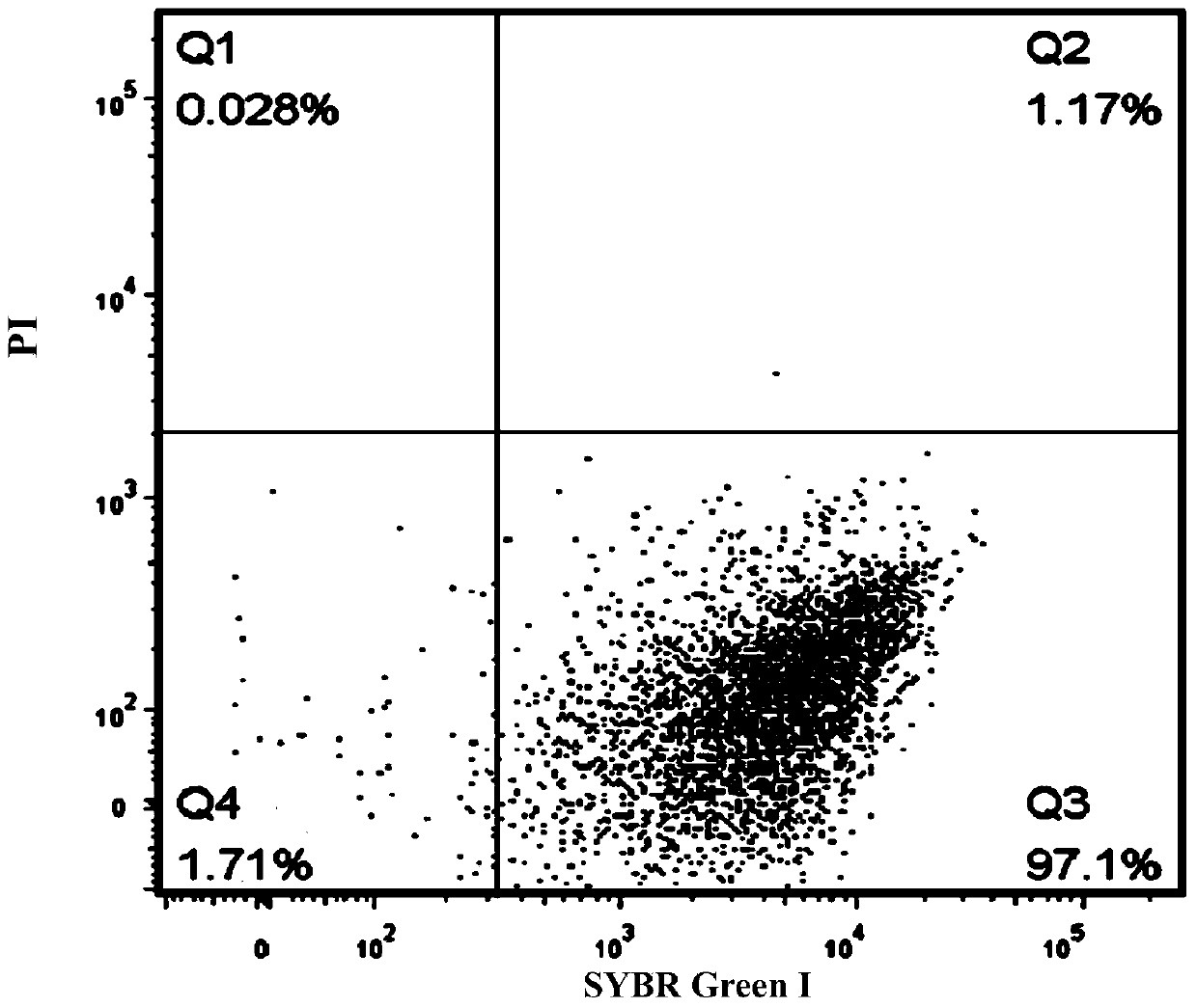 Application of flow cytometry method to vaccine production real-time monitoring