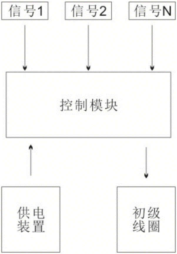 Non-contact communication power supply device