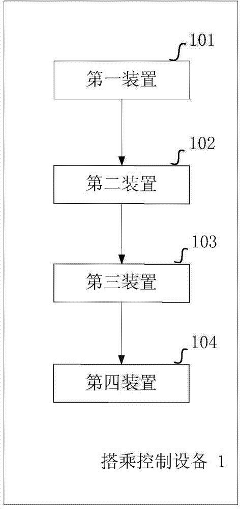 Hitching control method and equipment