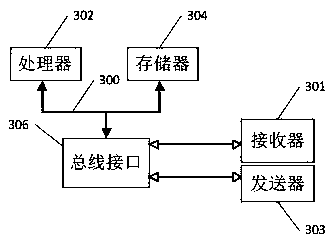 Emergency medical service method and device