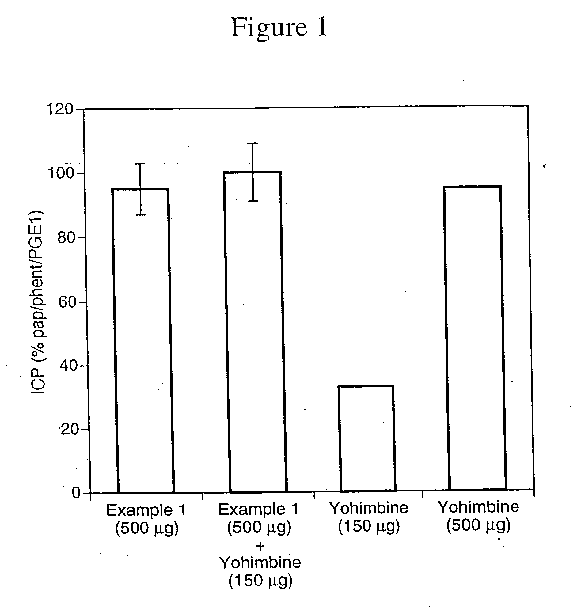 Nitrosated and nitrosylated alpha-adrenergic receptor antagonist compounds