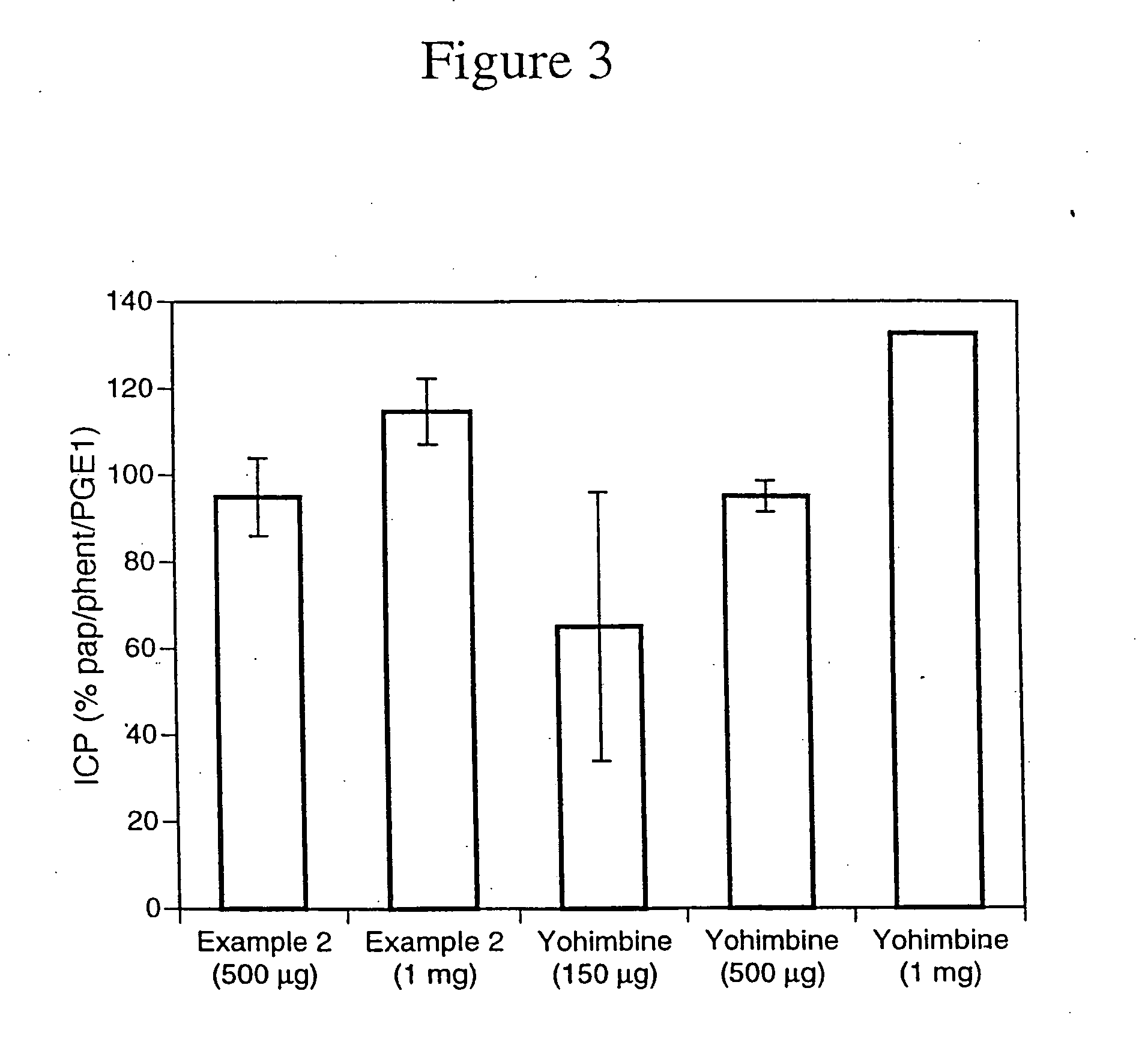 Nitrosated and nitrosylated alpha-adrenergic receptor antagonist compounds