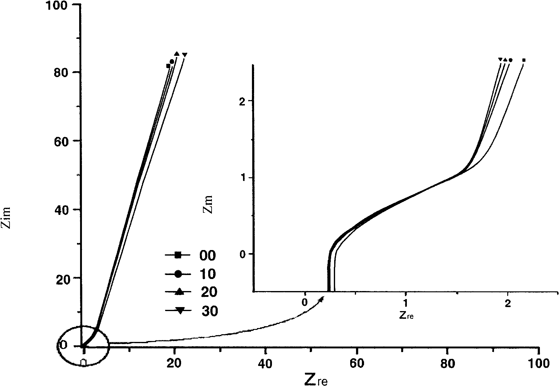 Method and device for measuring non-aqueous electrolyte battery moisture