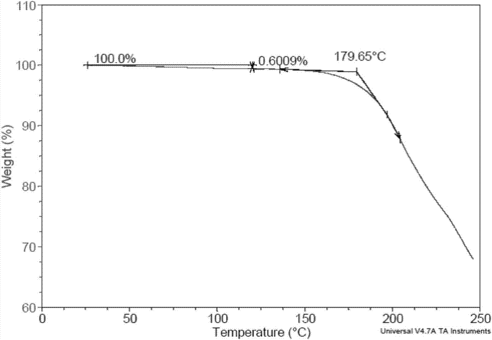 Tenofovir alafenamide fumarate compound and pharmaceutical composition thereof