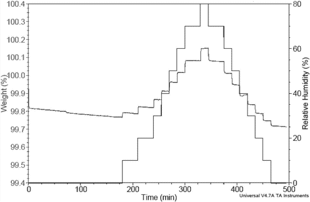 Tenofovir alafenamide fumarate compound and pharmaceutical composition thereof