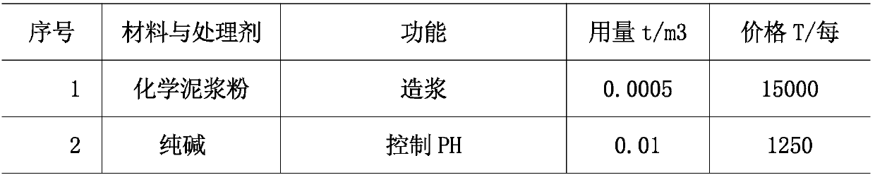 Construction process of underwater churning-driven cast-in-place bored pile by adopting chemical slurry powder to make slurry and protect wall