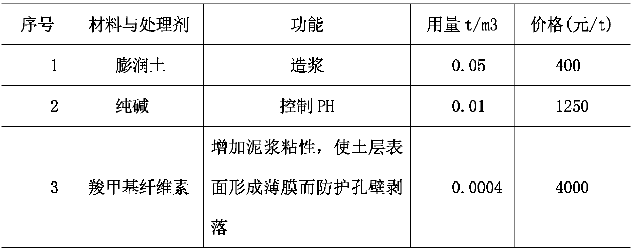 Construction process of underwater churning-driven cast-in-place bored pile by adopting chemical slurry powder to make slurry and protect wall