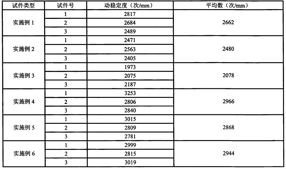 Warm-mixed recycled asphalt mixture and preparation method thereof