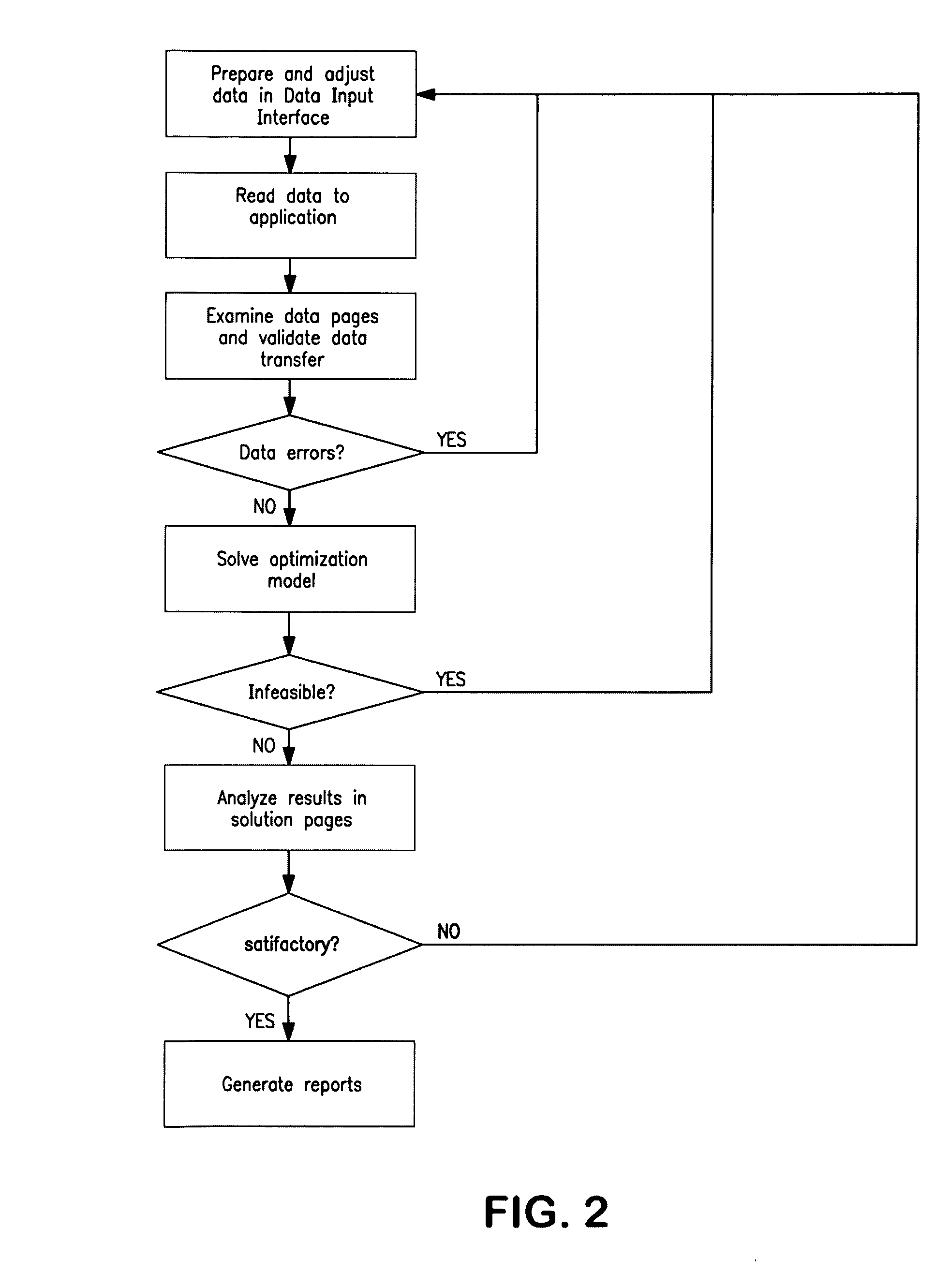 System for optimizing bulk product allocation, transportation and blending