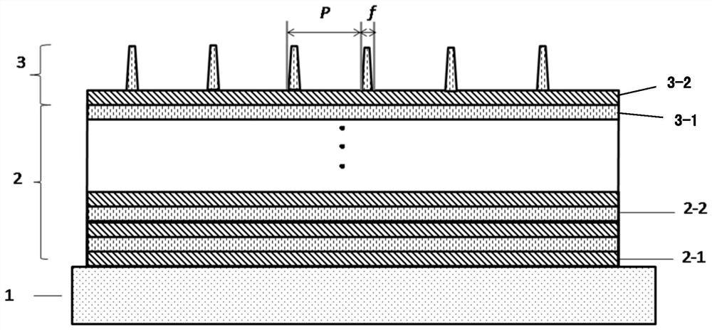 Polarization-independent grating based on covered refractive index matching layer and its preparation method