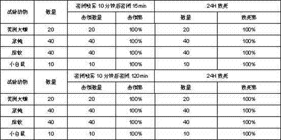 Preparation and application of multifunctional atomization agent for controlling pests in sealed container