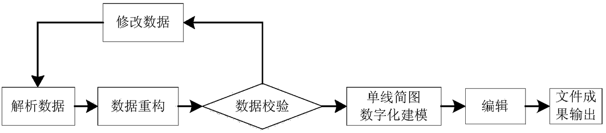 Visual power distribution network fault section division method