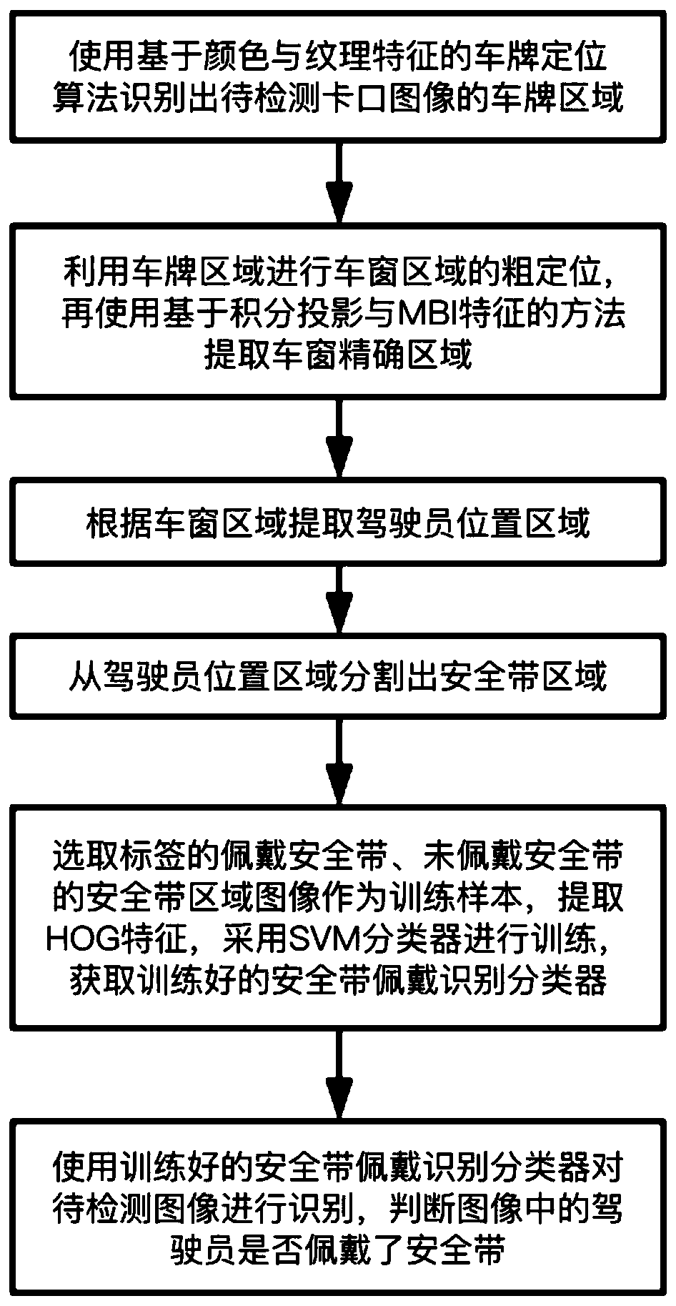 A driver's safety belt wearing identification method for intelligent transportation system