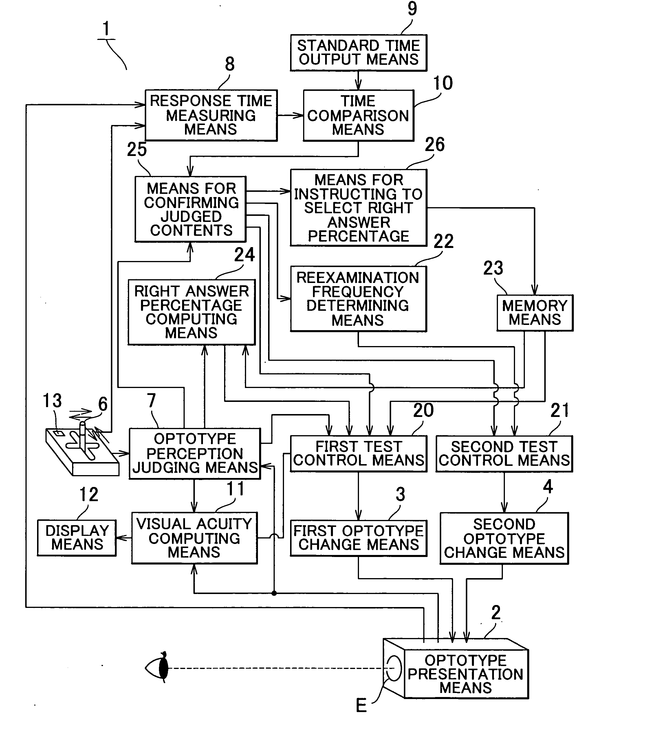 Ophthalmic testing unit and ophthalmic testing equipment