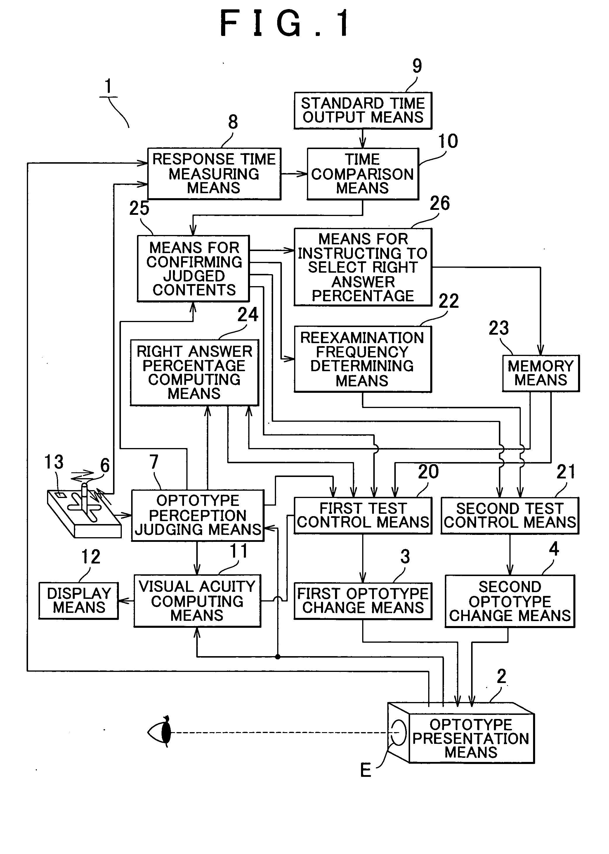 Ophthalmic testing unit and ophthalmic testing equipment