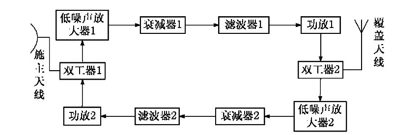 Global system for mobile communication (GSM) repeater and self-adaption interference cancellation method thereof