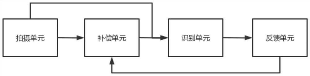 Non-defective plastic mold material monitoring and feedback system