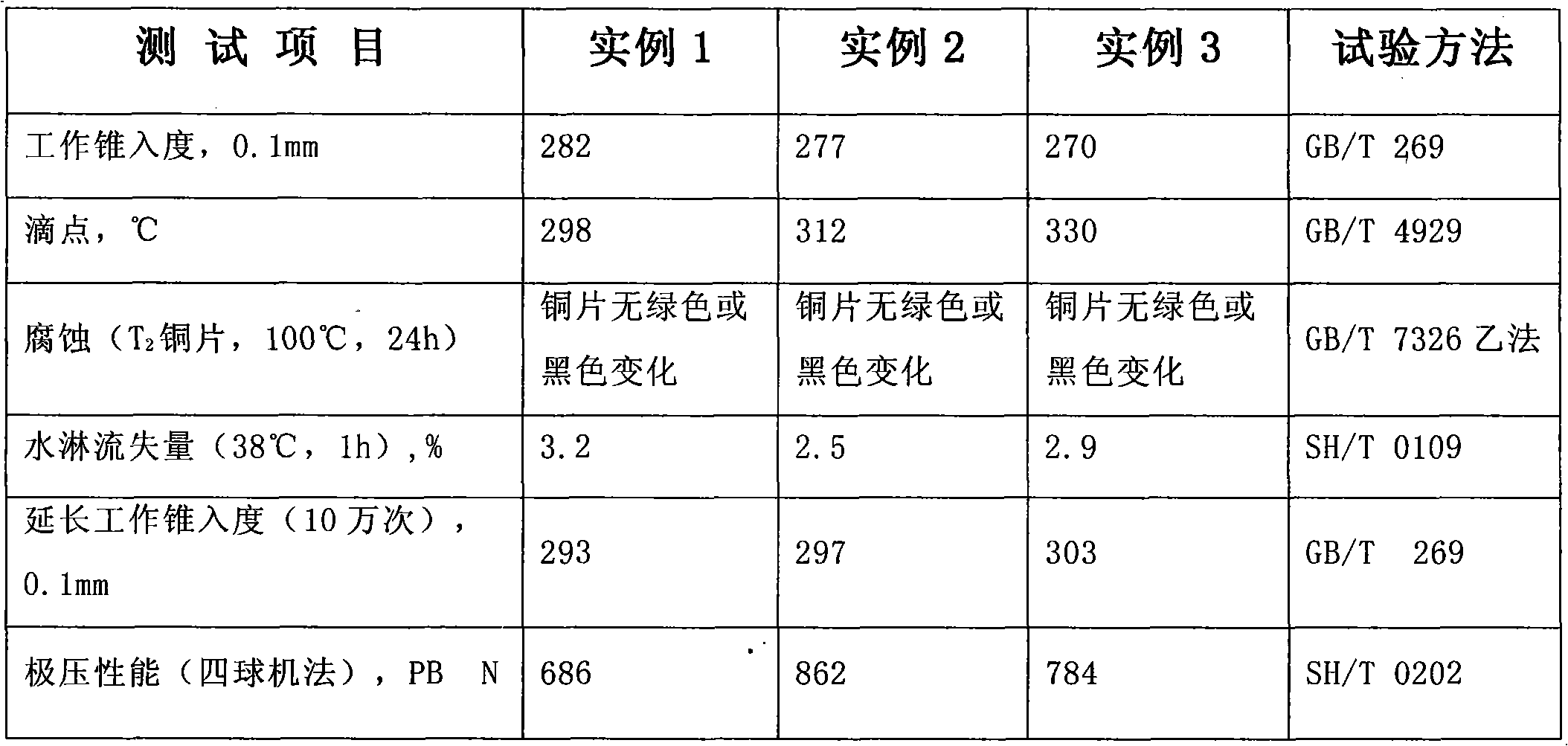 Lubricating grease used for automobile hub bearing and preparation method thereof