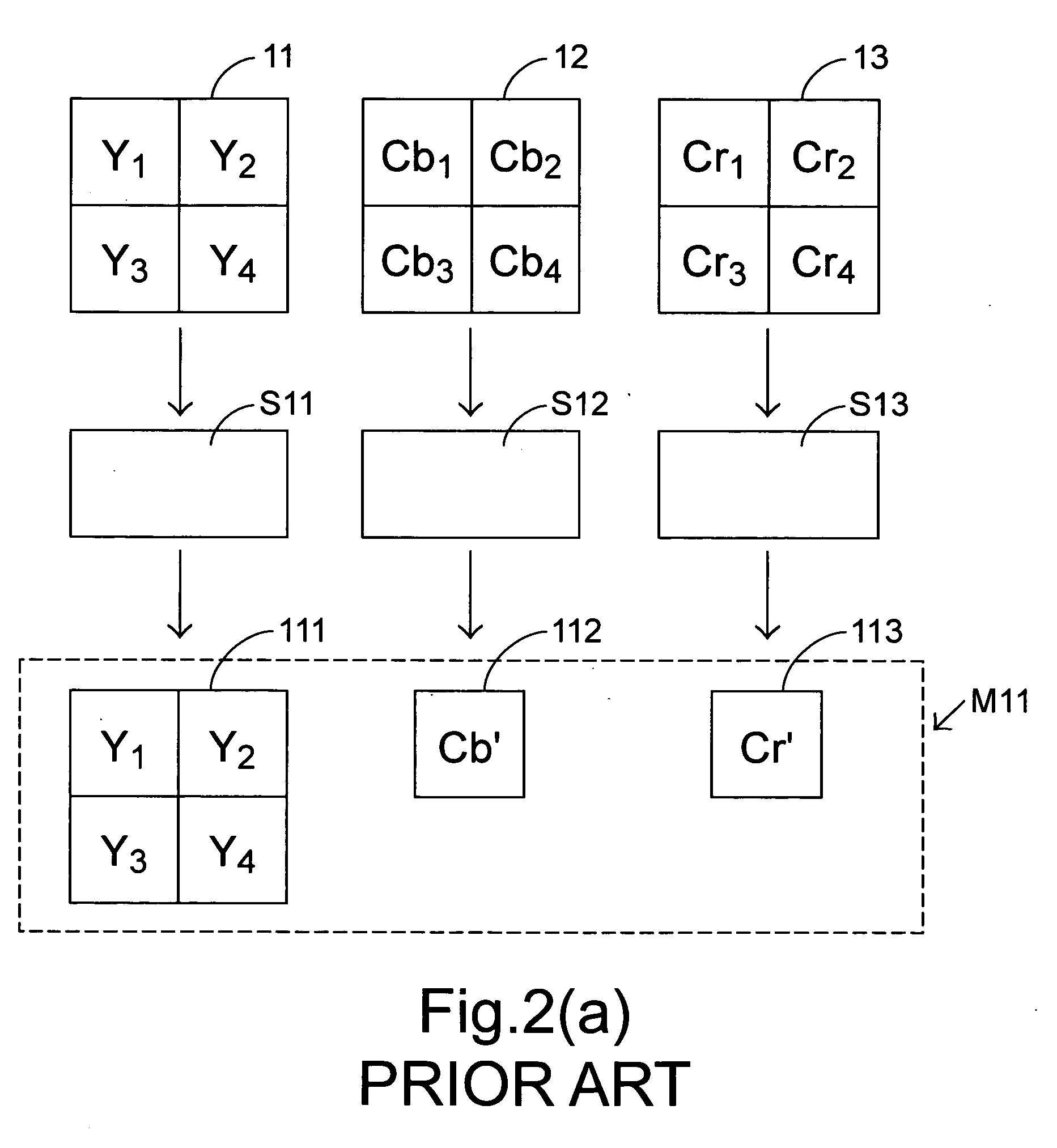 Image data sampling method